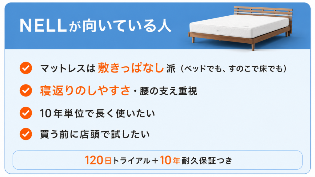 NELLマットレスが向いている人のまとめカード。敷きっぱなしで使える人、寝返りのしやすさと腰の支えを重視する人、10年単位で長く使いたい人、店頭で試したい人に合う。
