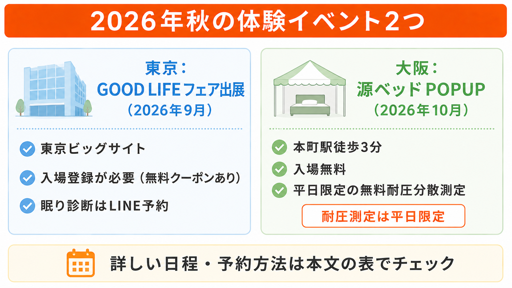 源ベッドの体験イベント2つ。2026年9月は東京ビッグサイトのGOOD LIFEフェア、10月は大阪POPUPで眠り診断や耐圧分散測定が受けられる
