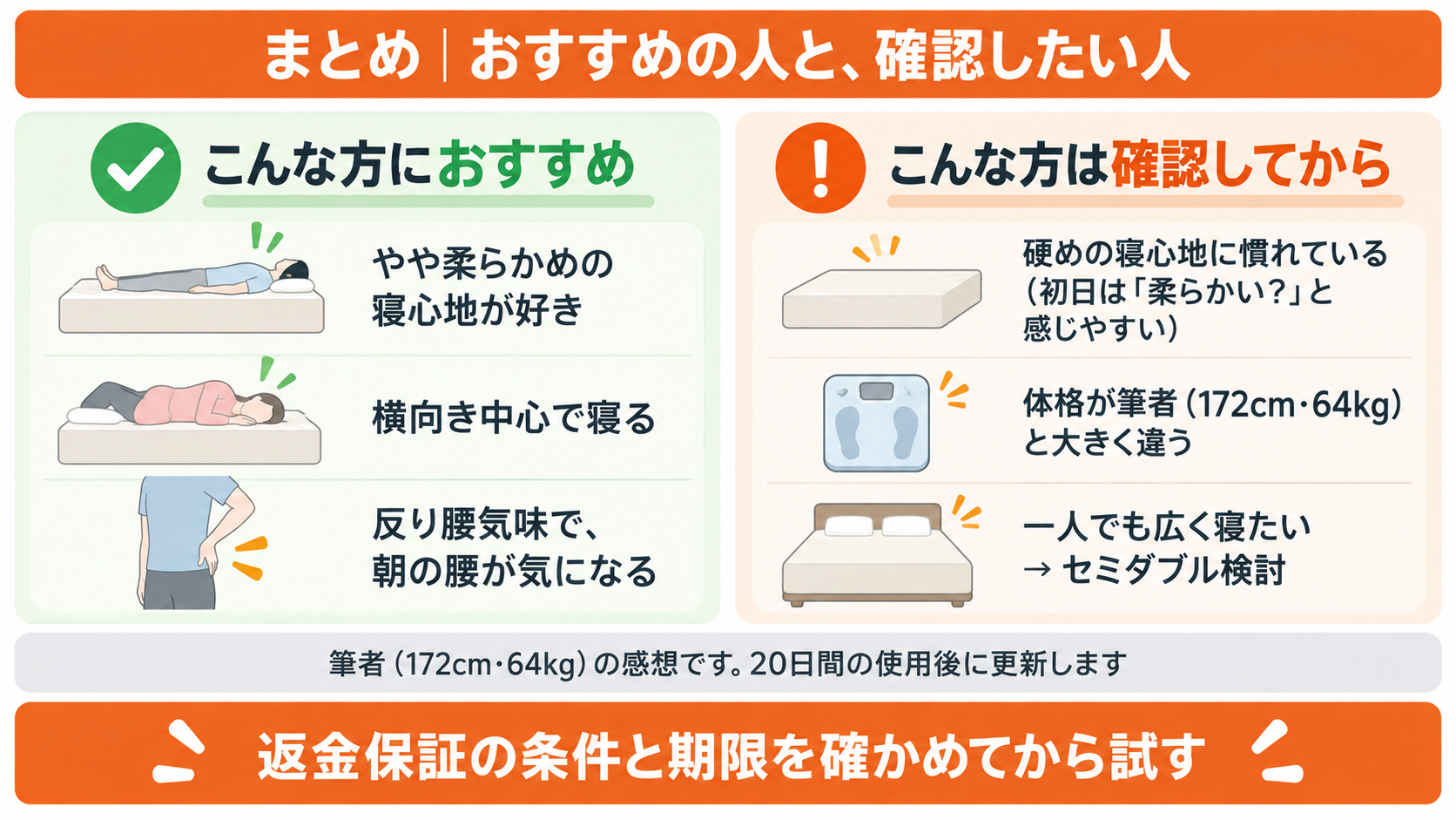リムネ リッチコイルがおすすめの人と確認してから選びたい人のまとめ図解。やや柔らかめが好きな方や横向き中心の方、反り腰気味で朝の腰が気になる方におすすめ。硬めに慣れている方は数日使って確認を
