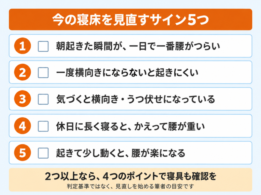 今の寝床を見直すサイン5つのチェックリスト図解。朝起きた瞬間が一番つらい、起き上がりにくいなど。2つ以上当てはまれば寝具も確認するきっかけにする筆者の目安