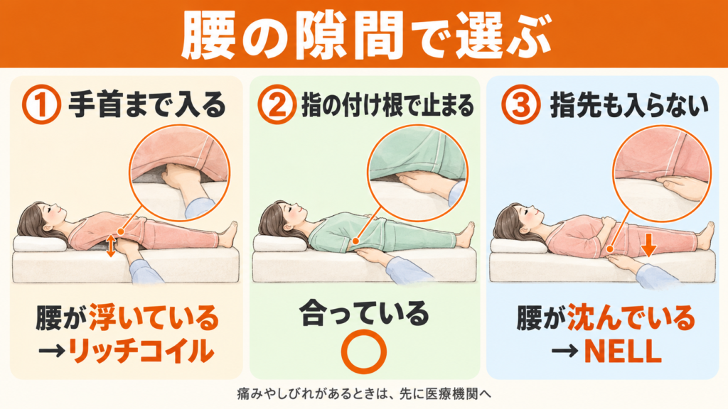 反り腰の方がリムネのリッチコイルとNELLマットレスを選ぶための腰の隙間チェック。手のひらの入り方で今のマットレスの状態がわかる