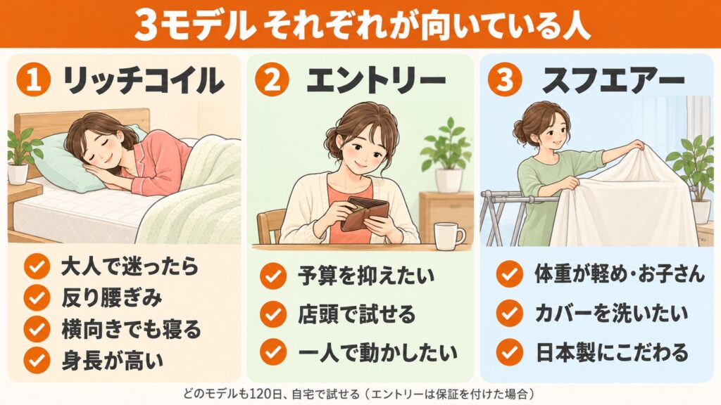 リムネのリッチコイル、エントリー、スフエアーがそれぞれ向いている人の違い