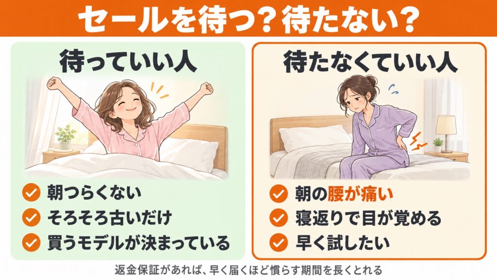マットレスのブラックフライデーを待つべき人と待たなくていい人の違い