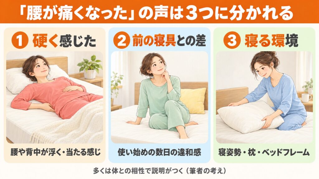 ネルマットレスで腰が痛くなったという声は、硬く感じた、前の寝具との差、寝姿勢や枕など寝る環境の3つに分けられる